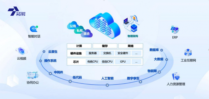 石化盈科與騰訊攜手 共筑信息技術(shù)國(guó)產(chǎn)化生態(tài)新格局，賦能網(wǎng)絡(luò)與信息安全軟件開發(fā)